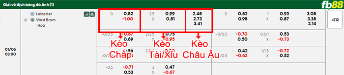 fb88-bang-keo-tran-dau-Leicester-vs-West-Brom-06-01-2026