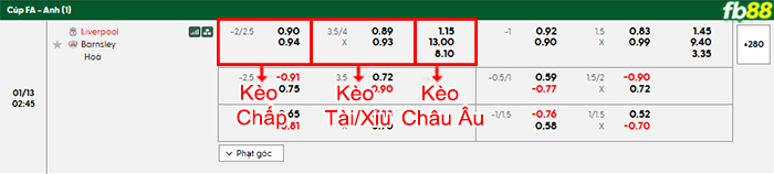 fb88-bang-keo-tran-dau-Liverpool-vs-Barnsley-13-01-2026