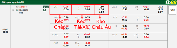 fb88-bang-keo-tran-dau-Liverpool-vs-Newcastle-01-02-2026