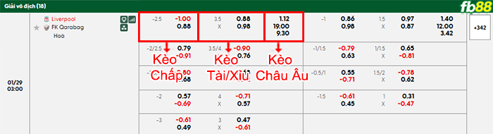 fb88-bang-keo-tran-dau-Liverpool-vs-Qarabag-29-01-2026