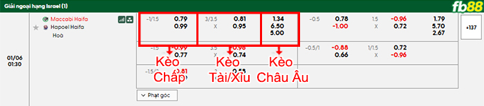 fb88-bang-keo-tran-dau-Maccabi-Haifa-vs-Hapoel-Haifa-06-01-2026