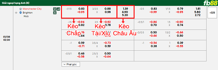 fb88-bang-keo-tran-dau-Man-City-vs-Brighton-08-01-2026