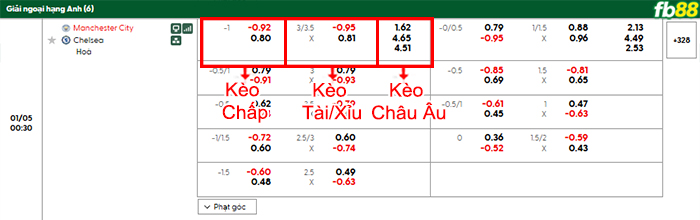 fb88-bang-keo-tran-dau-Man-City-vs-Chelsea-05-01-2026
