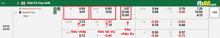 fb88-bảng kèo trận đấu Man City vs Exeter City