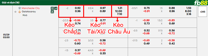 fb88-bang-keo-tran-dau-Man-City-vs-Galatasaray-29-01-2026