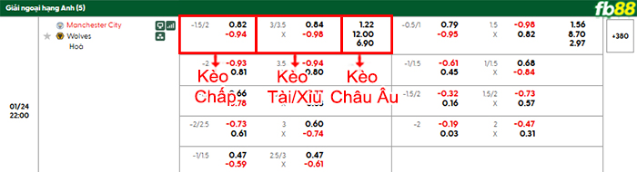 fb88-bang-keo-tran-dau-Man-City-vs-Wolves-24-01-2026