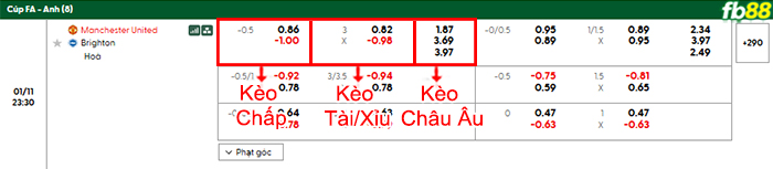 fb88-bang-keo-tran-dau-Man-Utd-vs-Brighton-11-01-2026