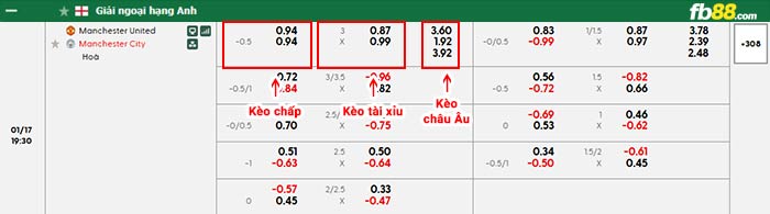 fb88-bảng kèo trận đấu Man Utd vs Man City