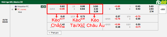 fb88-bang-keo-tran-dau-Mazatlan-vs-Juarez-10-01-2026