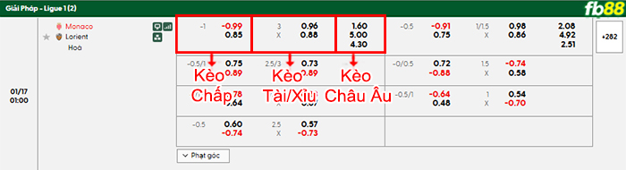fb88-bang-keo-tran-dau-Monaco-vs-Lorient-17-01-2026