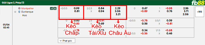 fb88-bang-keo-tran-dau-Montpellier-vs-Dunkerque-06-01-2026