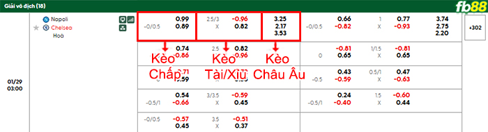 fb88-bang-keo-tran-dau-Napoli-vs-Chelsea-29-01-2026