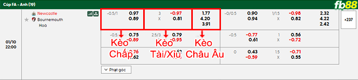 fb88-bang-keo-tran-dau-Newcastle-vs-Bournemouth-10-01-2026