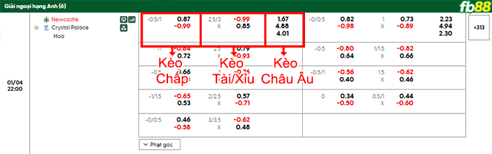 fb88-bang-keo-tran-dau-Newcastle-vs-Crystal-Palace-04-01-2026