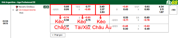 fb88-bang-keo-tran-dau-Newells-Old-Boys-vs-Independiente-28-01-2026