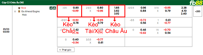 fb88-bang-keo-tran-dau-Nice-vs-Go-Ahead-Eagles-22-01-2026