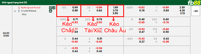 fb88-bang-keo-tran-dau-Nottingham-vs-Crystal-Palace-01-02-2026