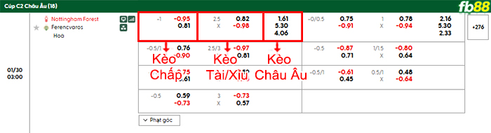 fb88-bang-keo-tran-dau-Nottingham-vs-Ferencvaros-30-01-2026