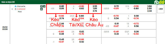 fb88-bang-keo-tran-dau-Olympique-vs-Liverpool-22-01-2026