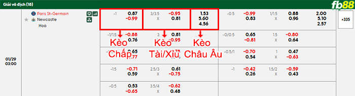 fb88-bang-keo-tran-dau-PSG-vs-Newcastle-29-01-2026