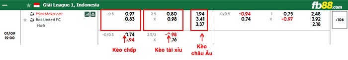 fb88-bảng kèo trận đấu PSM Makassar vs Bali