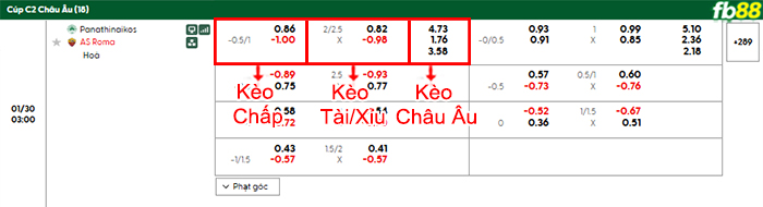 fb88-bang-keo-tran-dau-Panathinaikos-vs-AS-Roma-30-01-2026