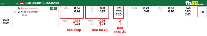 fb88-bảng kèo trận đấu Persija Jakarta vs Madura