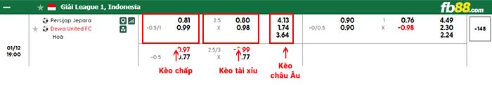 fb88-bảng kèo trận đấu Persijap Jepara vs Dewa
