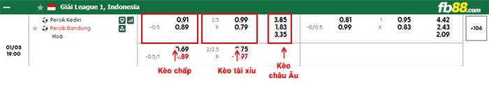 fb88-bảng kèo trận đấu Persik Kediri vs Persib Bandung