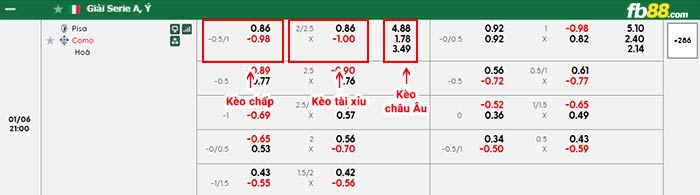 fb88-bảng kèo trận đấu Pisa vs Como