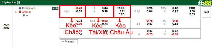 fb88-bang-keo-tran-dau-Portsmouth-vs-Arsenal-11-01-2026