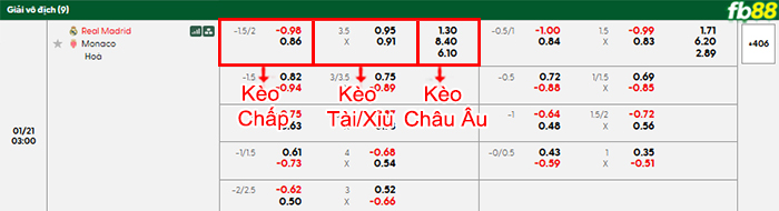 fb88-bang-keo-tran-dau-Real-Madrid-vs-AS-Monaco-21-01-2026