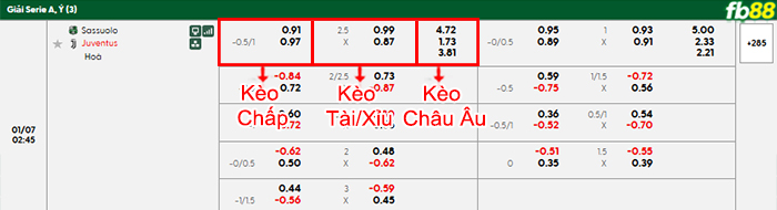 fb88-bang-keo-tran-dau-Sassuolo-vs-Juventus-07-01-2026