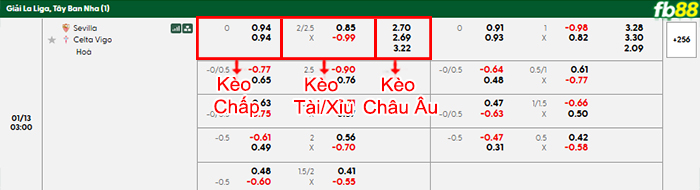 fb88-bang-keo-tran-dau-Sevilla-vs-Celta-Vigo-13-01-2026