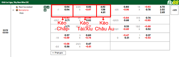 fb88-bang-keo-tran-dau-Sociedad-vs-Barcelona-19-01-2026