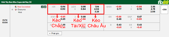 fb88-bang-keo-tran-dau-Sociedad-vs-Osasuna-14-01-2026