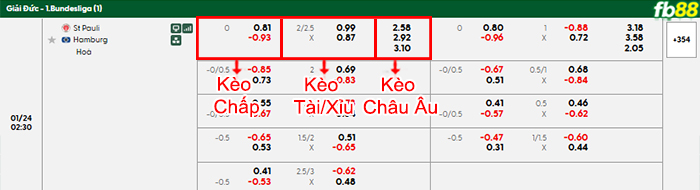 fb88-ty-le-tran-dau-Trabzonspor-vs-Kasimpasa-24-01-2026