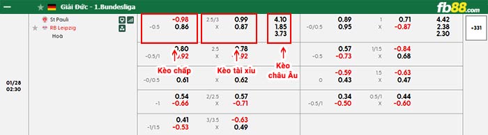 fb88-bảng kèo trận đấu St. Pauli vs RB Leipzig