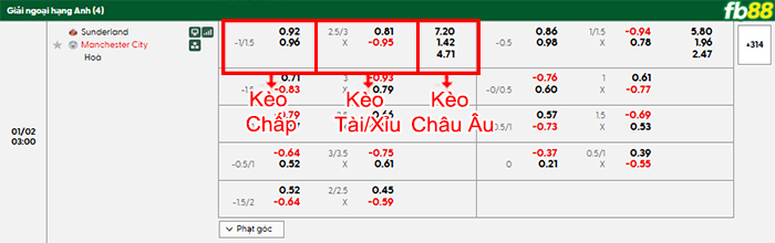 fb88-bang-keo-tran-dau-Sunderland-vs-Man-City-02-01-2026
