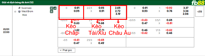 fb88-bang-keo-tran-dau-Swansea-vs-West-Brom-01-01-2026