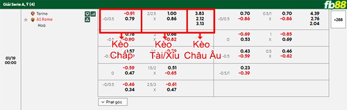 fb88-bang-keo-tran-dau-Torino-vs-AS-Roma-19-01-2026