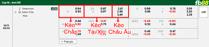 fb88-bang-keo-tran-dau-Tottenham-vs-Aston-Villa-11-01-2026