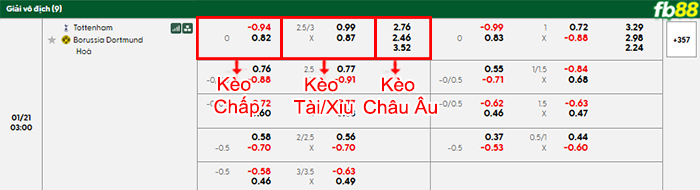 fb88-bang-keo-tran-dau-Tottenham-vs-Dortmund-21-01-2026