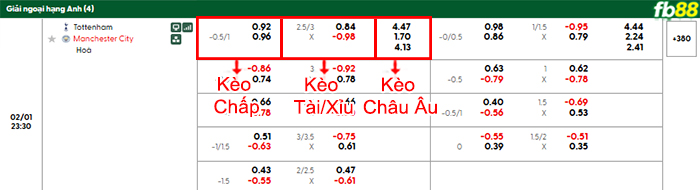 fb88-bang-keo-tran-dau-Tottenham-vs-Man-City-01-02-2026