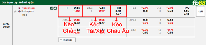 fb88-bang-keo-tran-dau-Trabzonspor-vs-Kasimpasa-24-01-2026