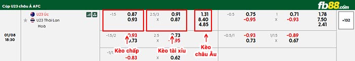 fb88-bảng kèo trận đấu U23 Australia vs U23 Thái Lan