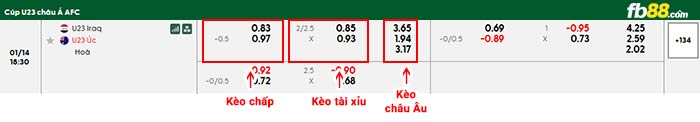 fb88-bảng kèo trận đấu U23 Iraq vs U23 Australia