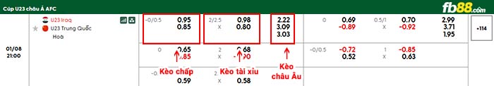 fb88-bảng kèo trận đấu U23 Iraq vs U23 Trung Quốc