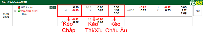 fb88-bang-keo-tran-dau-U23-Jordan-vs-U23-Saudi-Arabia-09-01-2026
