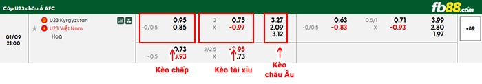 fb88-bảng kèo trận đấu U23 Kyrgyzstan vs U23 Việt Nam